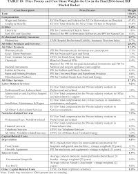 federal register medicare program inpatient