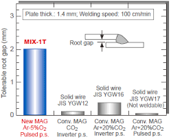 technical highlight products kobelco kobe steel ltd