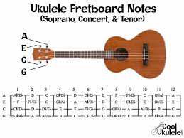 what are the notes on a ukulele coolukulele com