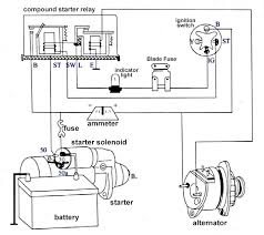 Harley davidson ignition switch wiring diagram. 3 Typical Car Starting System Diagram T X
