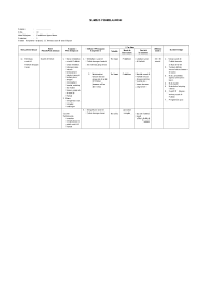 Silabus juga merupakan seperangkat rencana dan pengaturan tentang kegiatan pembelajaran, pengelolaan kelas, dan penilaian hasil belajar. Silabus Matematika Kelas 4 Sd Semester 1