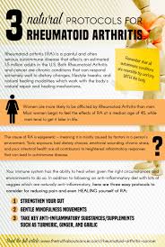 Pin On Health