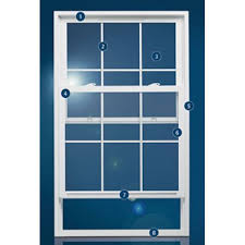 These sales drive closings on kitchens often before it's sensible to be ordering. Types Of Windows Replacement Window Buying Guide