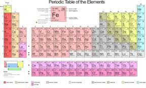 How To Sing The Periodic Table How To Memorize Things Periodic Table Periodic Table Of The Elements