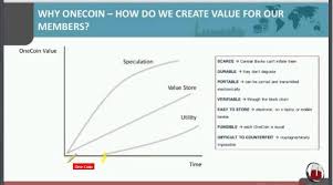 Optionally enter number amounts for purchase price and/or future value per unit of weight chosen. New About Onecoin Cooltraders123