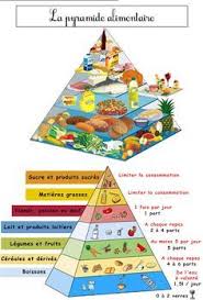 Epingle Sur Education