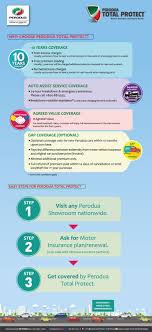 Setiap pembelian kereta dengan branch hq perodua akan disertakan dengan insurance perlindungan perodua total protect.pelanggan yang memperbaharui insurance dengan branch hq perodua juga akan menikmati kelebihan perlindungan insurance dari perodua total protect.kelebihan ini tidak akan dinikmati jika pelanggan memperbaharui insurance di tempat lain. Kelebihan Perodua Total Protect Beli Kereta Perodua Terus Dengan Branch Hq Perodua