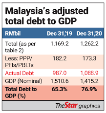Here are the income tax rates for personal income tax in malaysia for ya 2019. A Debt Is A Debt The Star