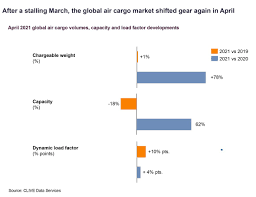 Nobody knows for sure when it'll happen even though a stock market crash might be coming in 2021 and beyond, never try to time the market because that would just be gambling. Clive Air Cargo Bounces Back In April