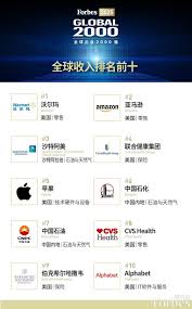 福布斯发布：2025全球企业2000强- Insights - 福布斯中国| Forbes ...