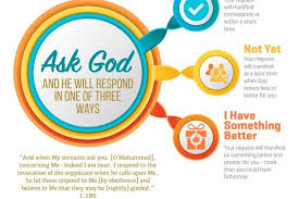 Infographics New Muslim Academy In 2020 Infographic Ramadan Verses