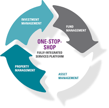 Analyst asset management real estate bei globalem investment manager (m/w/d)* frankfurt am main. Palmira Capital Partners