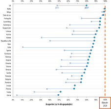 Grafice ce operatori au cei mai mulți abonați și cele mai mari venituri din internet telefonie și tv in romania date oficiale in premieră hotnews mobile. Raportul Special Nr 12 2018 Banda LargÄƒ In Statele Membre Ale Ue