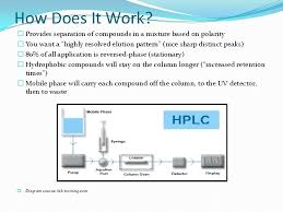 Presents an overview of today's most common techniques. High Performance Liquid Chromatography Hplc Why Hplc Almost