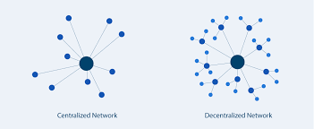 What is a decentralized exchange? Decentralized Exchange What Is A Decentralized Exchanges