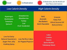 a simple calorie density chart for common foods easy to