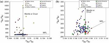 187.6435 btg to myr with result in table and chart. The Analysis And Interpretation Of Noble Gases In Modern Hydrothermal Systems Springerlink