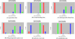 comparative efficacy and safety of different circumcisions