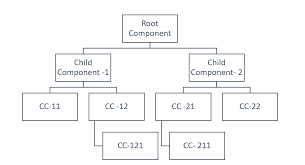 Let's get to know each a bit more. Simplifying Angular Change Detection