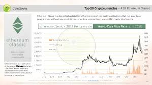 Bitcoin will likely go down as one of history's great examples of financial fomo (fear of missing out). Best Bitcoin Value Reddit Ethereum Price Coingecko