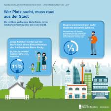 Ab wann funktioniert bestsign postbank. Sparda Bank West Eg Spardawest Twitter