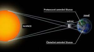 Zatmění slunce, 1.8.2008 (vyšší kvalita). Prstencove Zatmeni Slunce Zive Zde Nedd Cz