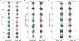 The largest (and best) collection of online learning resources—guaranteed. Spherical Arena Reveals Optokinetic Response Tuning To Stimulus Location Size And Frequency Across Entire Visual Field Of Larval Zebrafish Elife
