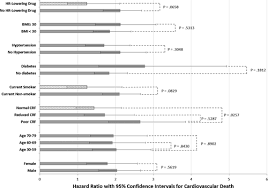 prognostic performance of heart rate recovery on an exercise