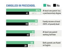 30 Best Early Childhood Education Charts Images School