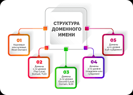 Почему стоит арендовать доменное имя хобби.su