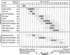 Normal Motor Development In Dwarfism Achondroplasia Grey