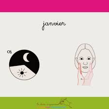 Janvier Langue Des Signes Langue Ecrite Francaise Lsf Langue Des Signes Francaise Signes Francais