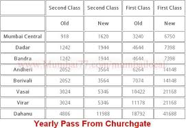 Mumbai Local Train Fares 2019 Ticket Fares Seasonal Pass