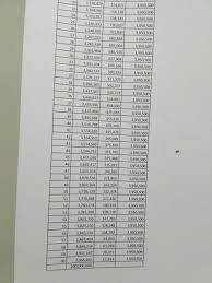 Aug 24, 2020 · dapatkan informasi, inspirasi dan insight di email kamu. Cara Pinjam Uang 200 Juta Di Bri Jaminan Sertifikat Rumah Duniacm