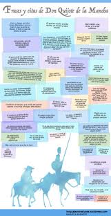 Wordpress Com Create A Free Website Or Blog Frases De Don Quijote Don Quijote Dia Del Idioma