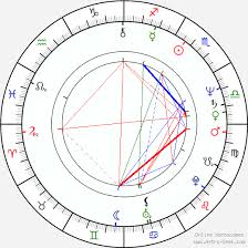 Miguel Sandoval Birth Chart Horoscope Date Of Birth Astro