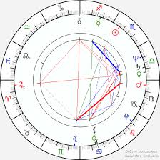 miguel sandoval birth chart horoscope date of birth astro