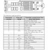 Other fuses and circuit breakers are under hood in a fuse/relay box. 1