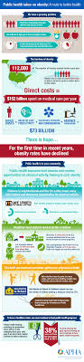 Public Health Brings You Healthy Food Where Was Public Health During Margarine Crisco Mcdonald S And Super Sug Infographic Health Health Problems Health