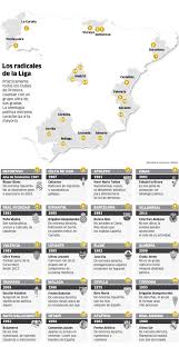 Ο ομότιμος καθηγητής του οικονομικού πανεπιστημίου, πρώην υπουργός νίκος χριστοδουλάκης γράφει για το κόστος απόδειξης της πραγματικής αξίας του πτυχίου και προτείνει 4 άμεσα μέτρα για να μπει φρένο σε μια φαύλη κατάσταση. Ispania O Xarths Ths Bias Kai To Loyketo Stoys Ultras Photos Onsports Gr