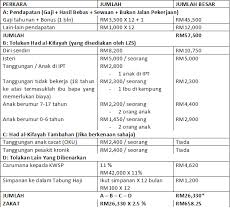Zakat pendapatan ni boleh dibayar bila2 masa dan bukan pada bulan ramadhan saja. Zakat Selangor Zakat Pendapatan Author On D