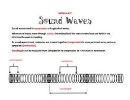 Sound Longitudinal Wave Notes Longitudinal Wave Waves Guided Notes