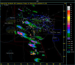 Dacc Gobierno De Mendoza Imagenes De Radar Mendoza Climatico Gobierno