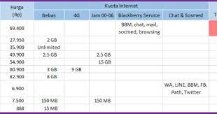 Jul 09, 2021 · kode paket murah axis terbaru 2021 unlimited 4g kode dial paket axis murah internet unlimited 2021. Cara Daftar Paket Unlimited Axis Murah Tanpa Fup Paket Internet