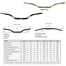 20 faithful pro taper handlebar size chart