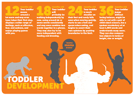 Child Development Milestone Charts Milestone Chart For Child