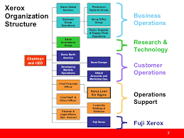 using xerox lean six sigma to create real value for customers