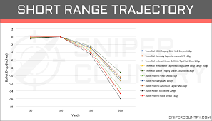 7mm Rem Mag Vs 30 06 Sprg Cartridge Comparison Sniper