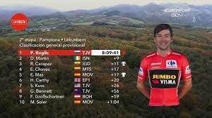 La vuelta a españa 2021: Vuelta A Espana 2020 Resumen Y Clasificacion Tras La Etapa 2 De La Vuelta Ciclista A Espana Marca