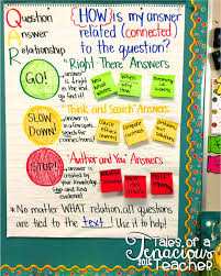 Qar Anchor Chart Question Answer Relationship This Post